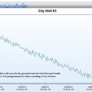 City Well screenshot w-axis labels.DN9K0