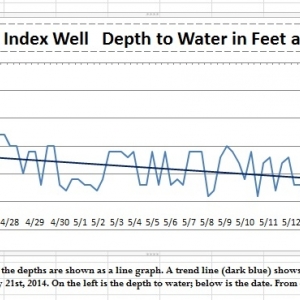 DIW line plot with trendline.MGH40